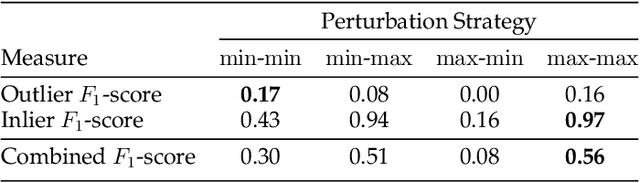 Figure 2 for Cluster Purging: Efficient Outlier Detection based on Rate-Distortion Theory