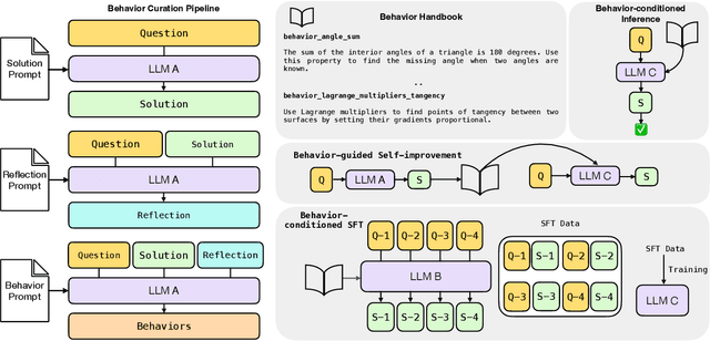 Figure 1 for Metacognitive Reuse: Turning Recurring LLM Reasoning Into Concise Behaviors