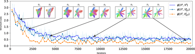 Figure 3 for Discriminative Radial Domain Adaptation