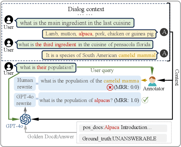 Figure 1 for Can Synthetic Query Rewrites Capture User Intent Better than Humans in Retrieval-Augmented Generation?