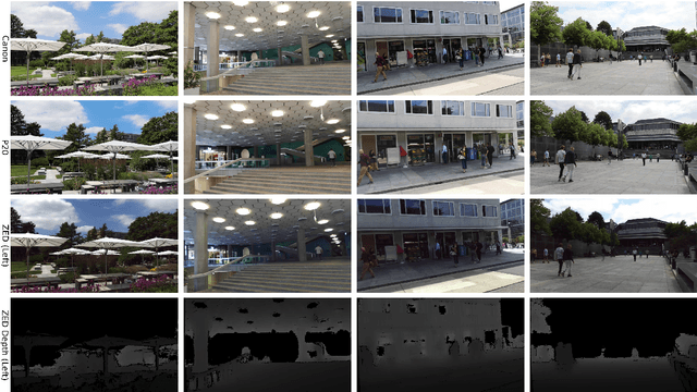 Figure 4 for PIV3CAMS: a multi-camera dataset for multiple computer vision problems and its application to novel view-point synthesis