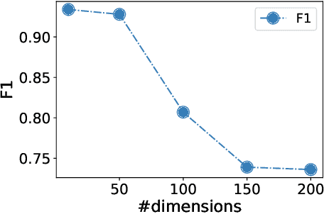 Figure 1 for CtrTab: Tabular Data Synthesis with High-Dimensional and Limited Data