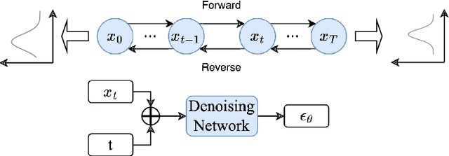 Figure 3 for CtrTab: Tabular Data Synthesis with High-Dimensional and Limited Data