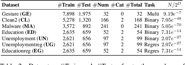 Figure 4 for CtrTab: Tabular Data Synthesis with High-Dimensional and Limited Data