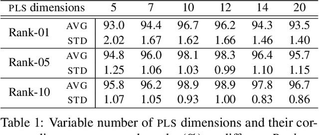 Figure 2 for Open-set Face Recognition using Ensembles trained on Clustered Data