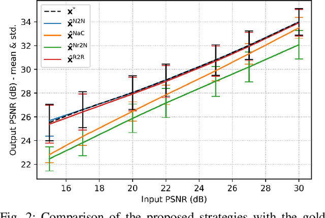 Figure 2 for Automatic Tuning of Denoising Algorithms Parameters Without Ground Truth