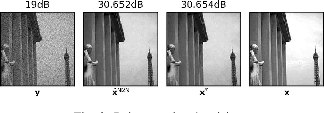 Figure 3 for Automatic Tuning of Denoising Algorithms Parameters Without Ground Truth
