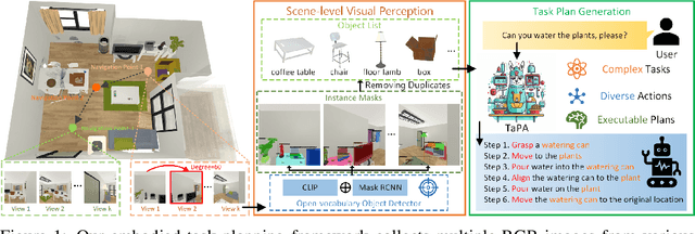 Figure 1 for Embodied Task Planning with Large Language Models