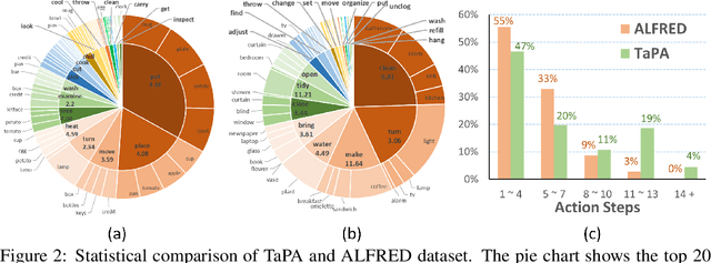 Figure 3 for Embodied Task Planning with Large Language Models