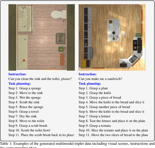 Figure 2 for Embodied Task Planning with Large Language Models