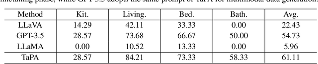 Figure 4 for Embodied Task Planning with Large Language Models