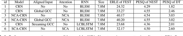 Figure 2 for SCA: Streaming Cross-attention Alignment for Echo Cancellation