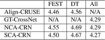 Figure 3 for SCA: Streaming Cross-attention Alignment for Echo Cancellation