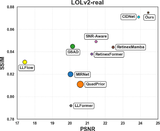 Figure 1 for FusionNet: Multi-model Linear Fusion Framework for Low-light Image Enhancement