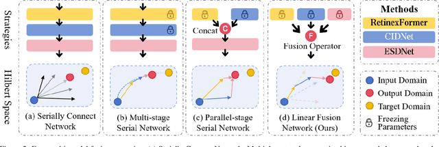 Figure 3 for FusionNet: Multi-model Linear Fusion Framework for Low-light Image Enhancement