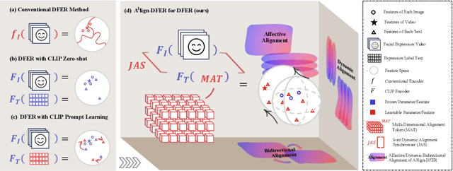 Figure 1 for A$^{3}$lign-DFER: Pioneering Comprehensive Dynamic Affective Alignment for Dynamic Facial Expression Recognition with CLIP