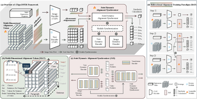 Figure 3 for A$^{3}$lign-DFER: Pioneering Comprehensive Dynamic Affective Alignment for Dynamic Facial Expression Recognition with CLIP