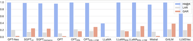 Figure 4 for A Text is Worth Several Tokens: Text Embedding from LLMs Secretly Aligns Well with The Key Tokens