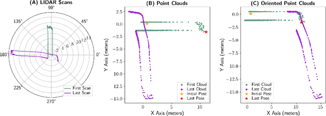 Figure 1 for Generalizable Reinforcement Learning with Biologically Inspired Hyperdimensional Occupancy Grid Maps for Exploration and Goal-Directed Path Planning