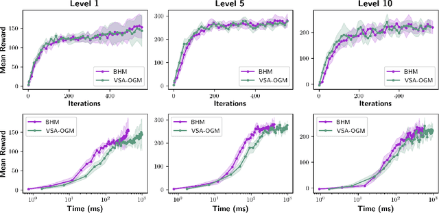Figure 2 for Generalizable Reinforcement Learning with Biologically Inspired Hyperdimensional Occupancy Grid Maps for Exploration and Goal-Directed Path Planning