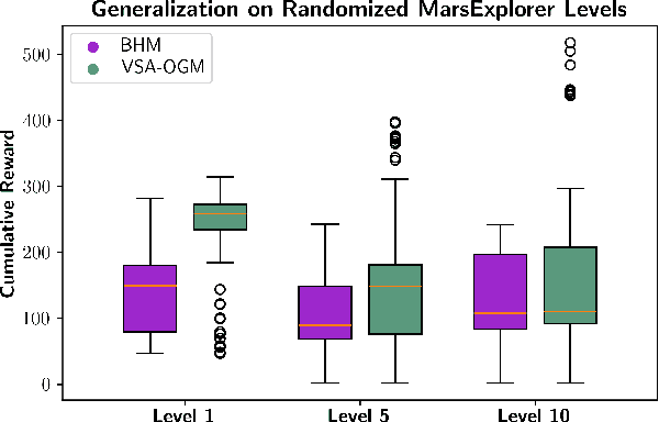 Figure 3 for Generalizable Reinforcement Learning with Biologically Inspired Hyperdimensional Occupancy Grid Maps for Exploration and Goal-Directed Path Planning