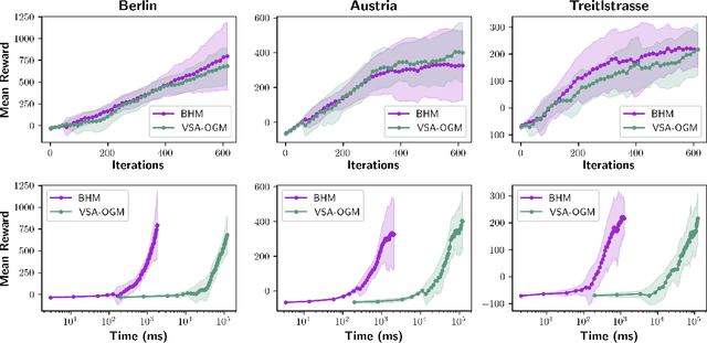 Figure 4 for Generalizable Reinforcement Learning with Biologically Inspired Hyperdimensional Occupancy Grid Maps for Exploration and Goal-Directed Path Planning