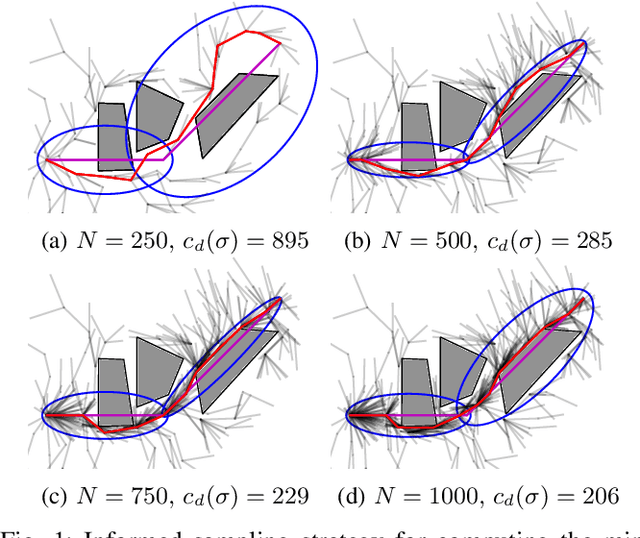 Figure 1 for Informed Sampling-based Collision Avoidance with Least Deviation from the Nominal Path