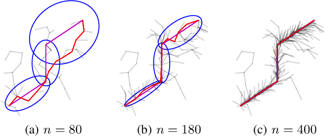Figure 3 for Informed Sampling-based Collision Avoidance with Least Deviation from the Nominal Path