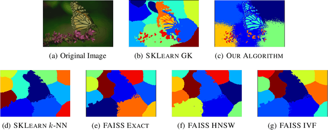 Figure 3 for Fast Approximation of Similarity Graphs with Kernel Density Estimation