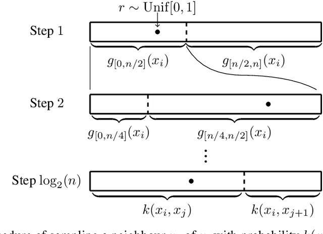 Figure 4 for Fast Approximation of Similarity Graphs with Kernel Density Estimation