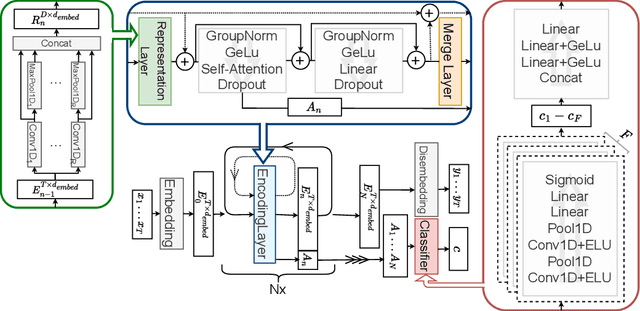 Figure 1 for Time Series Representation Models