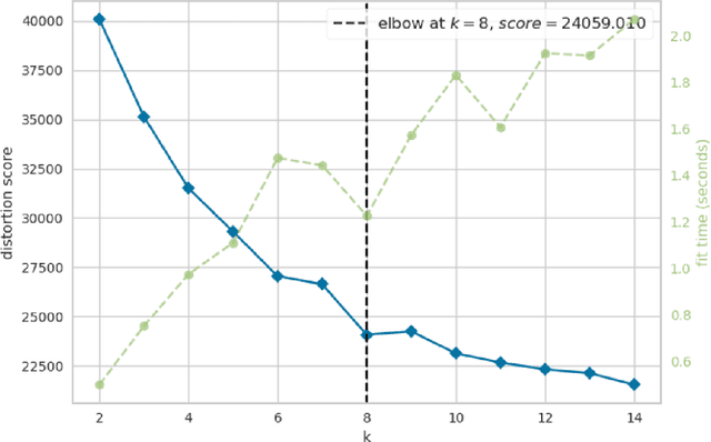 Figure 4 for Proactive Query Expansion for Streaming Data Using External Source
