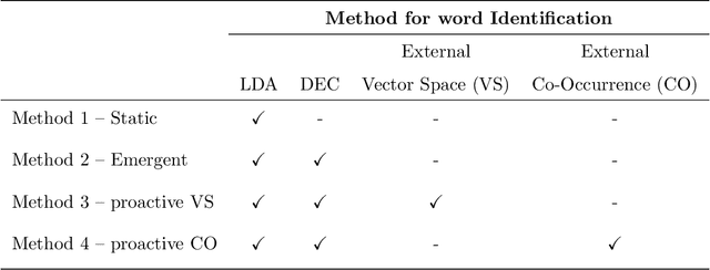 Figure 2 for Proactive Query Expansion for Streaming Data Using External Source