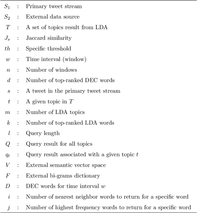 Figure 3 for Proactive Query Expansion for Streaming Data Using External Source