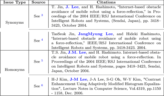 Figure 1 for Deep Author Name Disambiguation using DBLP Data