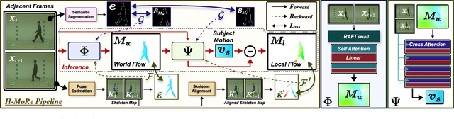 Figure 3 for H-MoRe: Learning Human-centric Motion Representation for Action Analysis