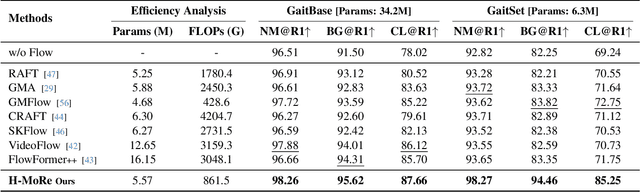 Figure 2 for H-MoRe: Learning Human-centric Motion Representation for Action Analysis