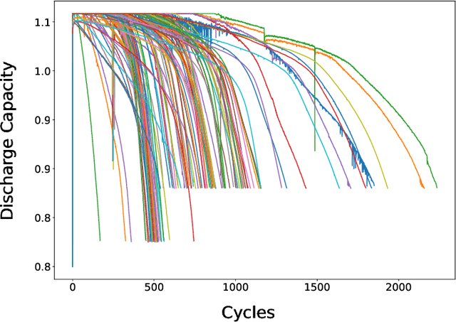 Figure 1 for Two-stage Early Prediction Framework of Remaining Useful Life for Lithium-ion Batteries