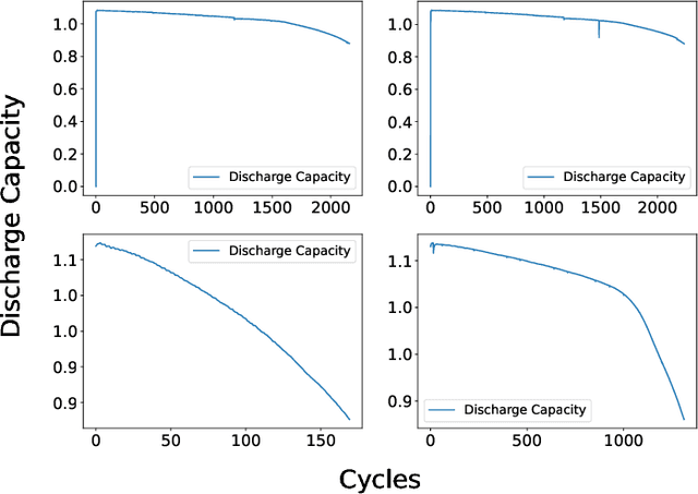 Figure 2 for Two-stage Early Prediction Framework of Remaining Useful Life for Lithium-ion Batteries