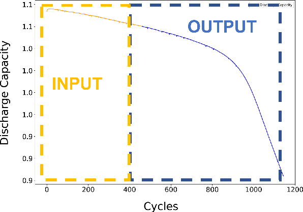 Figure 4 for Two-stage Early Prediction Framework of Remaining Useful Life for Lithium-ion Batteries