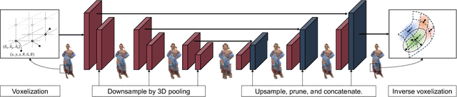 Figure 2 for Low Latency Point Cloud Rendering with Learned Splatting