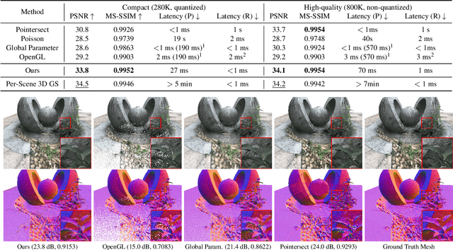 Figure 4 for Low Latency Point Cloud Rendering with Learned Splatting