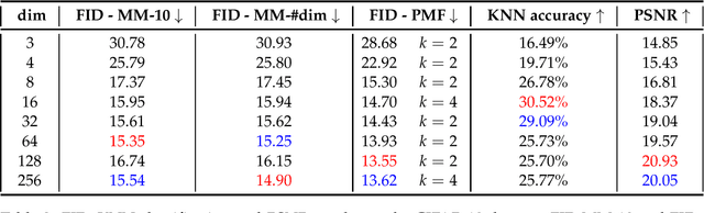 Figure 4 for Simplex Autoencoders