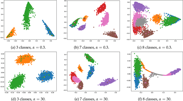 Figure 1 for Simplex Autoencoders