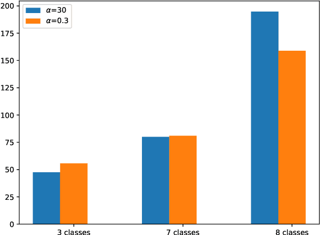 Figure 3 for Simplex Autoencoders