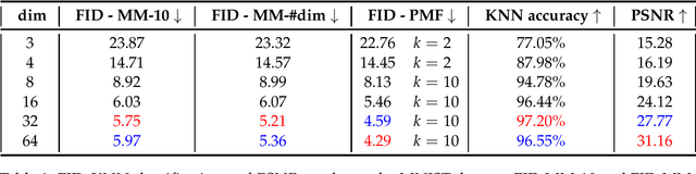 Figure 2 for Simplex Autoencoders