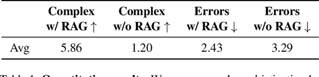 Figure 1 for LL3M: Large Language 3D Modelers