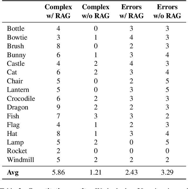 Figure 3 for LL3M: Large Language 3D Modelers