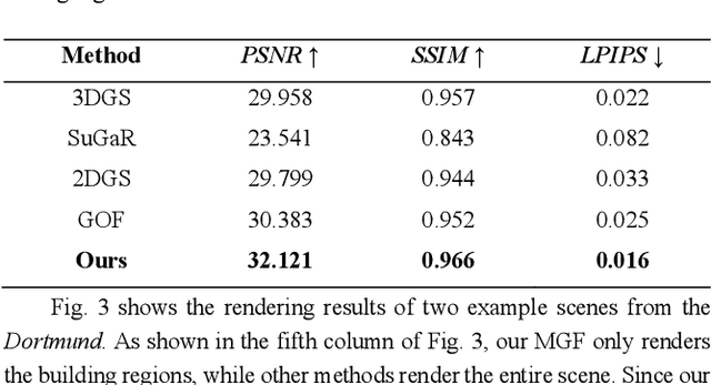 Figure 2 for MGFs: Masked Gaussian Fields for Meshing Building based on Multi-View Images