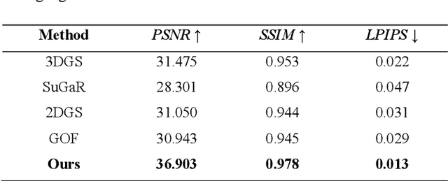 Figure 4 for MGFs: Masked Gaussian Fields for Meshing Building based on Multi-View Images
